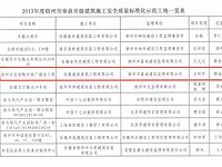 2013年市標化工地